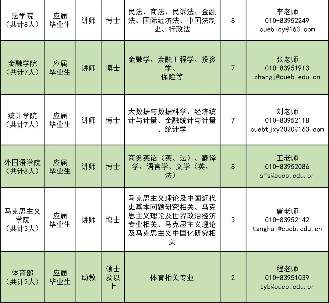 JSP程序员招聘（首都经济贸易大学引进学科带头人）