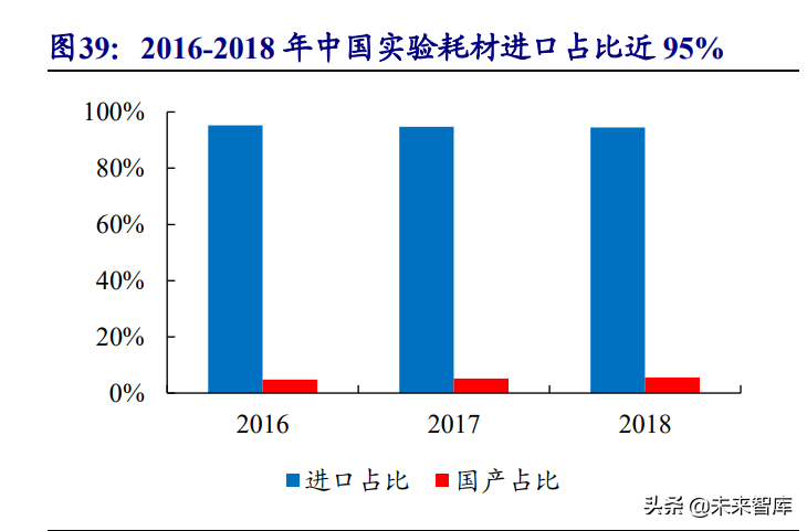 高分子耗材行业深度报告：朝阳行业，孕育世界级企业的摇篮