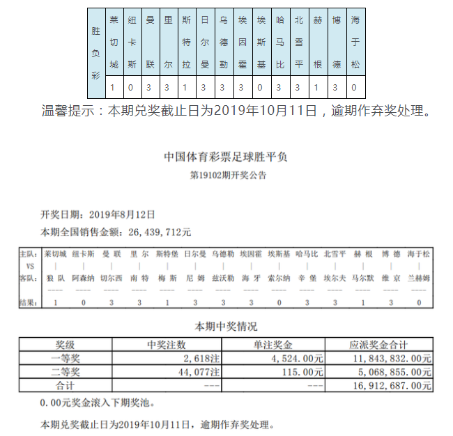 曼联4切尔西(曼联4-0横扫切尔西 周日头奖2618注4524元)