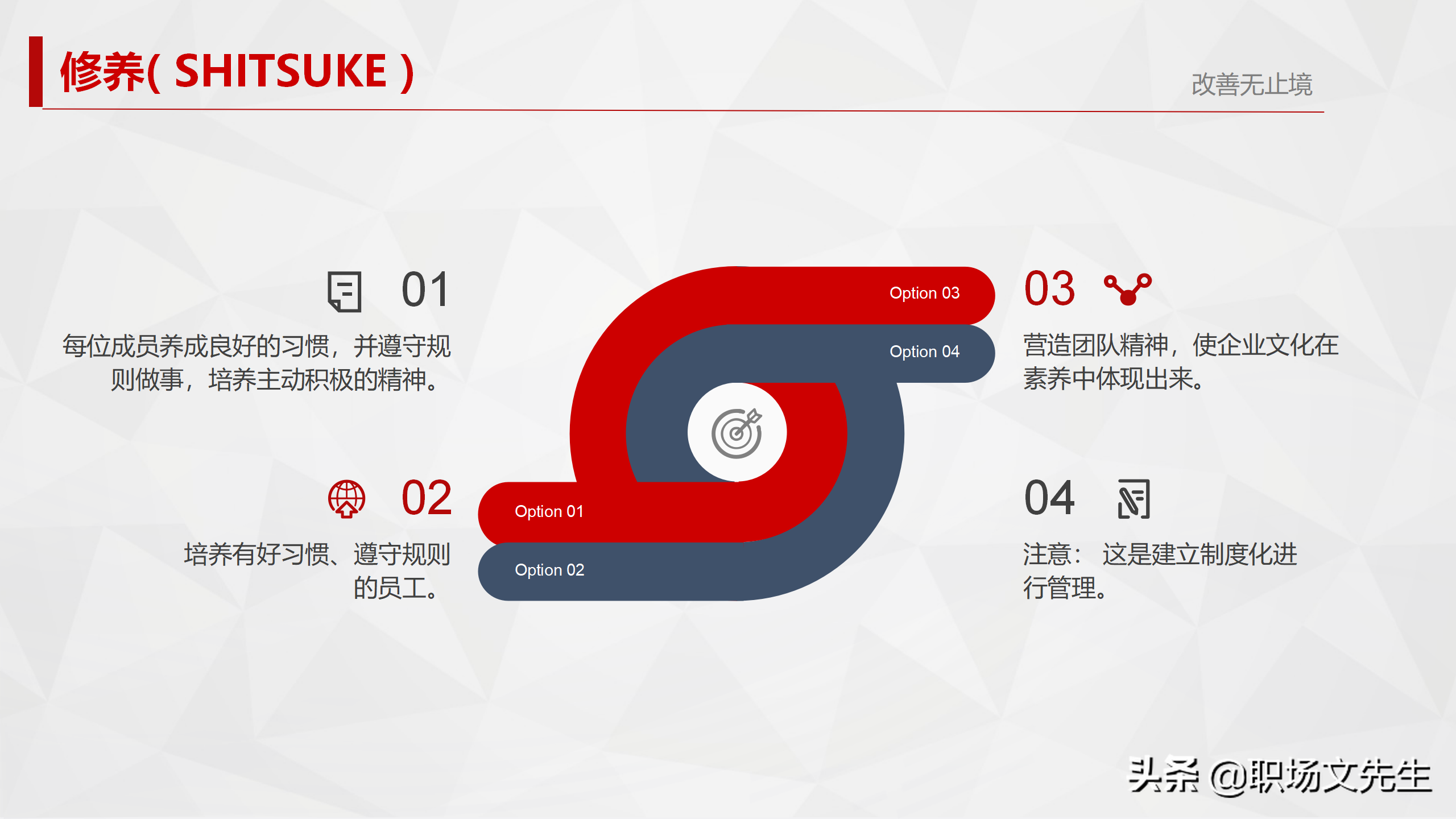 5S活动始于素养，终于素养，29页5S管理培训PPT，5S实施的方法