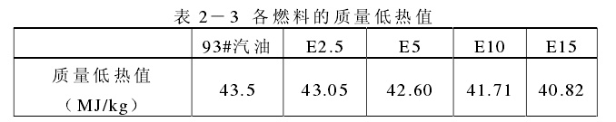 乙醇汽油优点