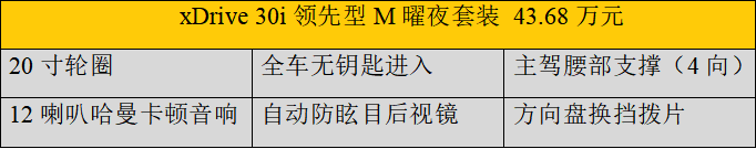 39.28-47.58万元，中期改款后的宝马X3有哪些变化？