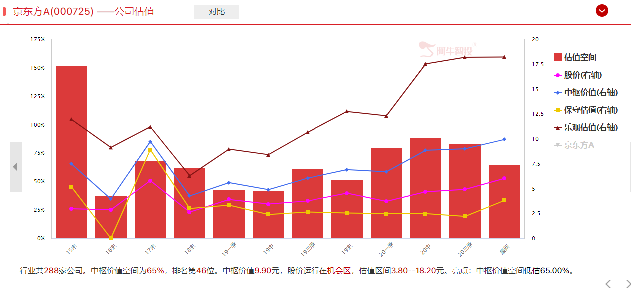 面板行业迎来中国时代