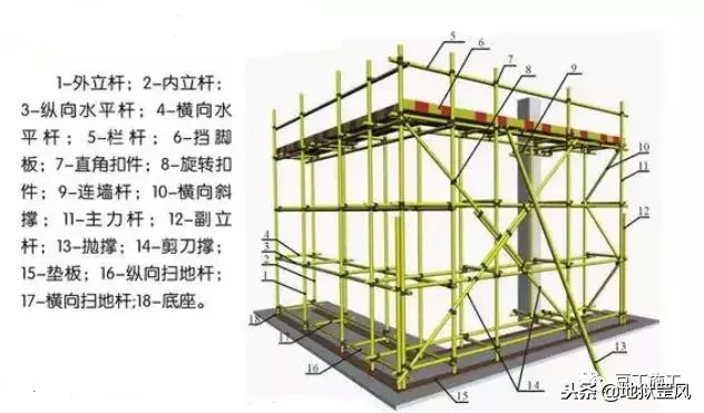 脚手架搭设标准化图册，以后搭设脚手架，就看这里吧！