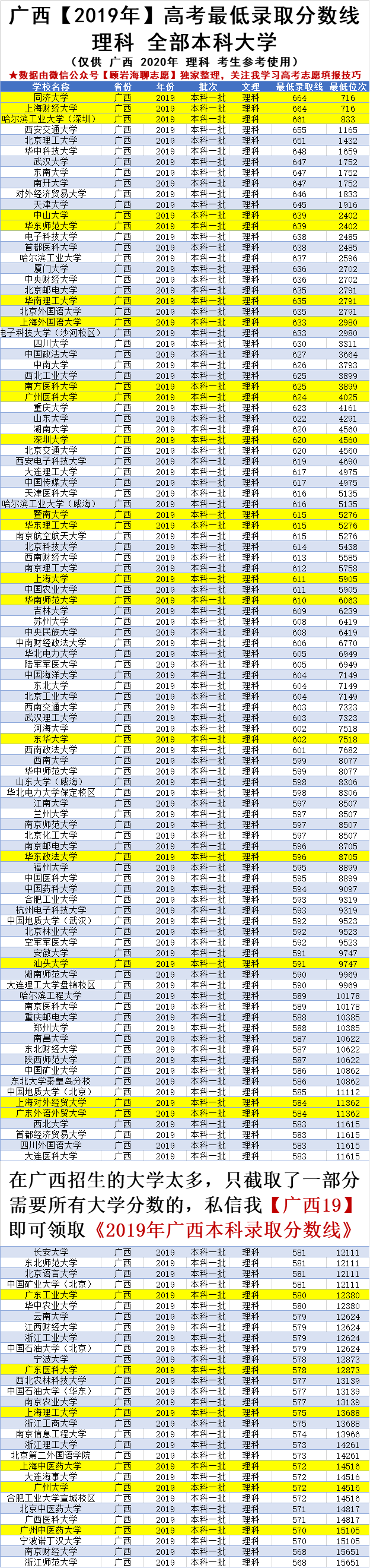 高考670分能上什么大学（广西2020高考600）
