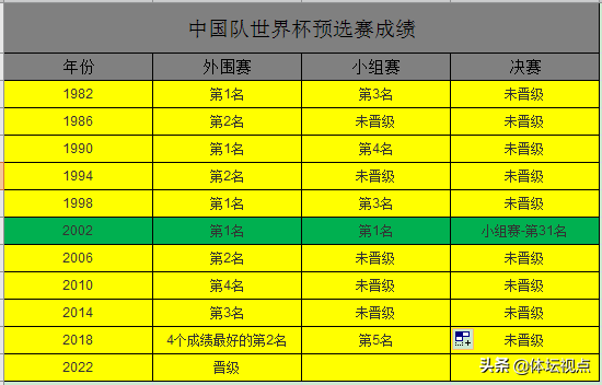 为什么要夺中超冠军(「数据解析」广州恒大9年8夺中超冠军，与国足成绩好坏无必然联系)