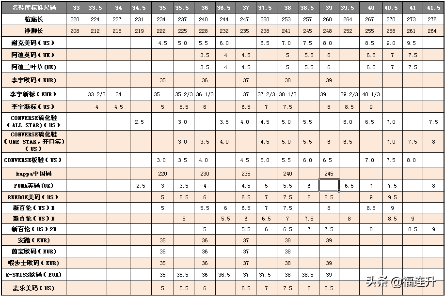 鞋子260是多大码，中国鞋码对照表