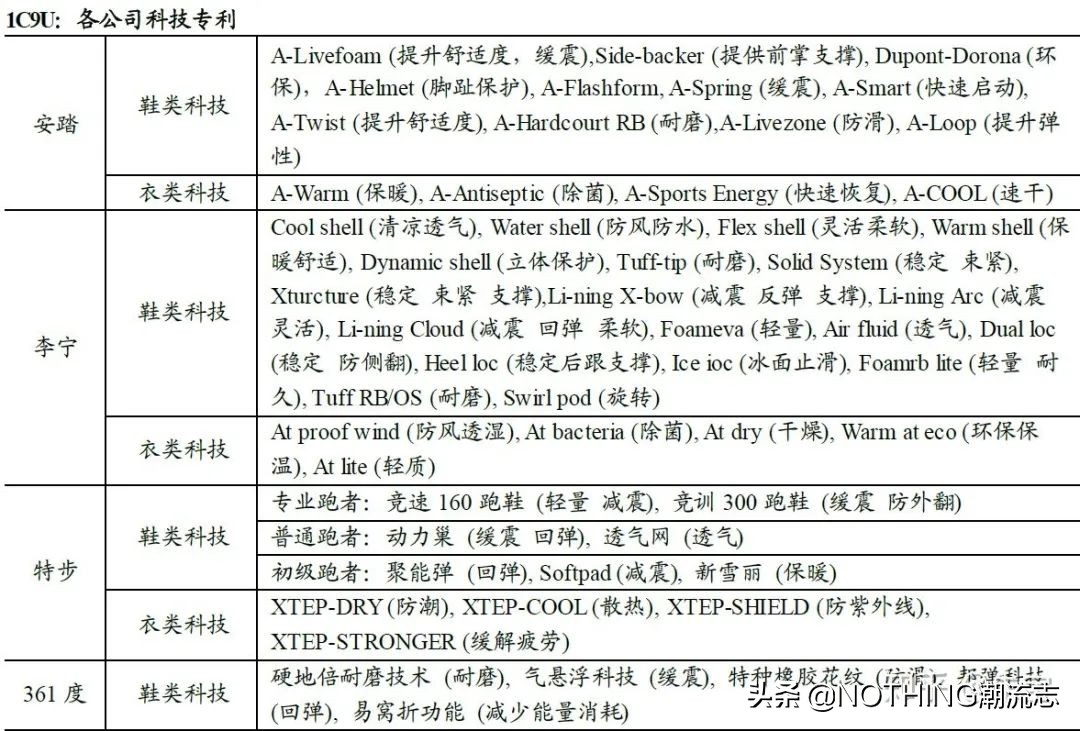 安踏/李寧/特步/361度/匹克，國產5大運動鞋品牌哪家強？
