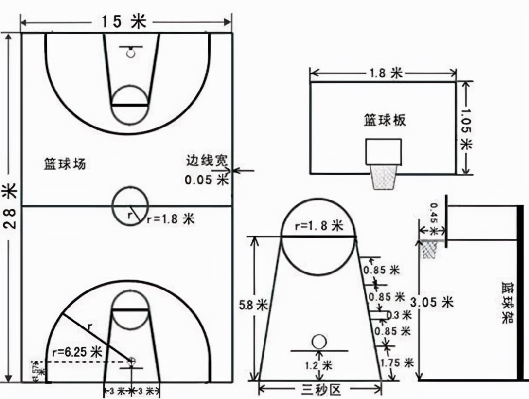 篮球场分数线分布图图片