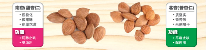 用数据说话：“巴旦木”有毒，多吃有害，请勿大量馋嘴…