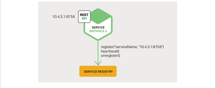 微服务注册中心（微服务）