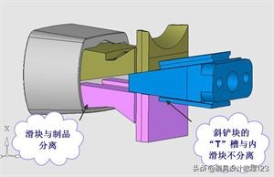 简单亦复杂的电视基座，大神才能驾驭款，一套经典的模具设计方案