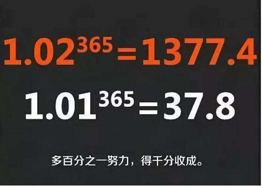 让钱生出更多的钱：如何通过“复利”，把10万变千万？