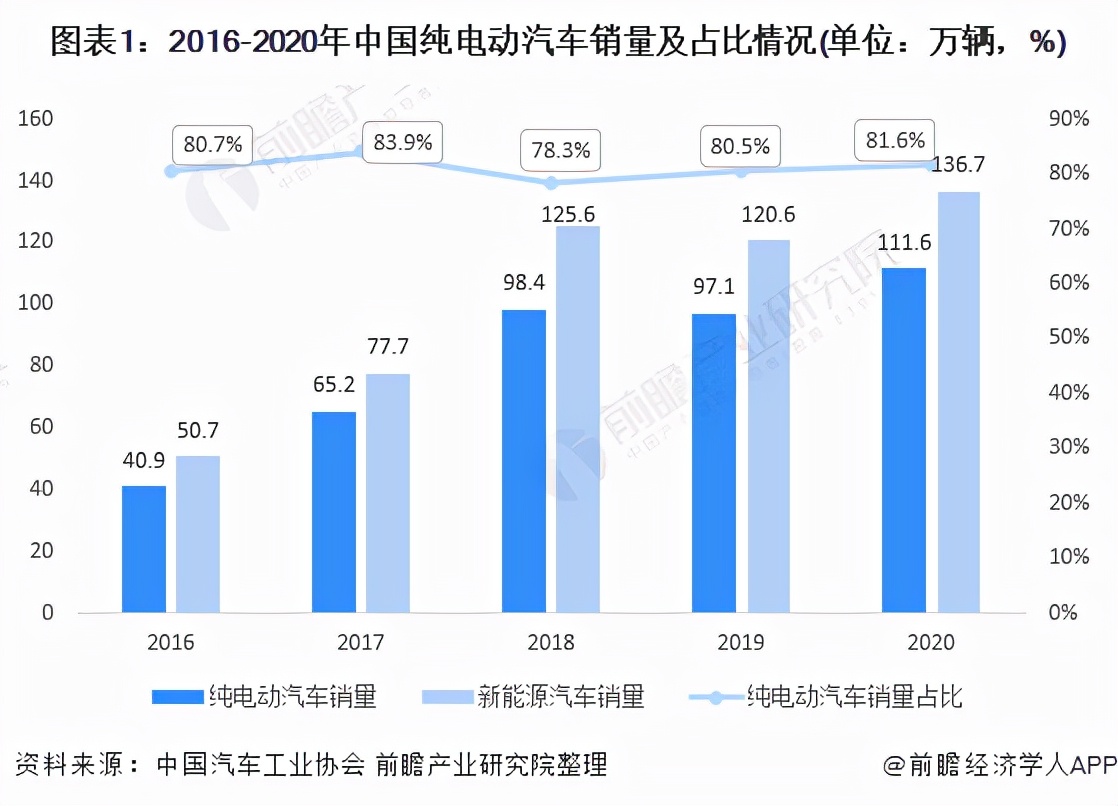 碳中和背景下中国新能源汽车市场发展趋势分析