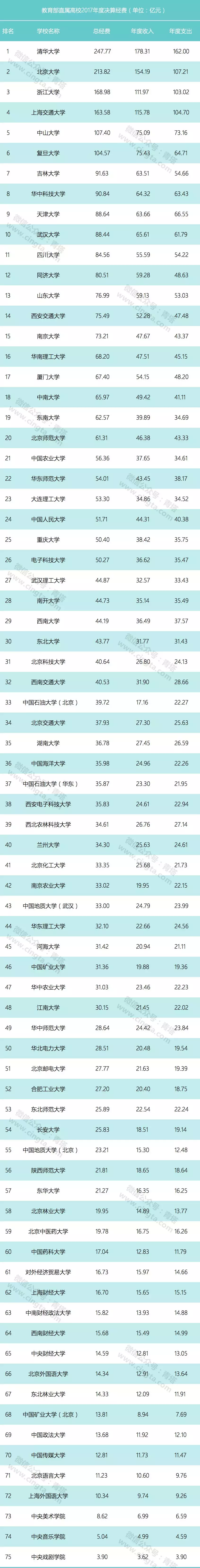 在中国，上大学要花多少钱？你有算过吗？