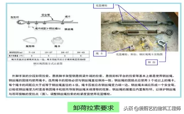 建筑工程中脚手架工程搭设标准化做法，落地架和悬挑架