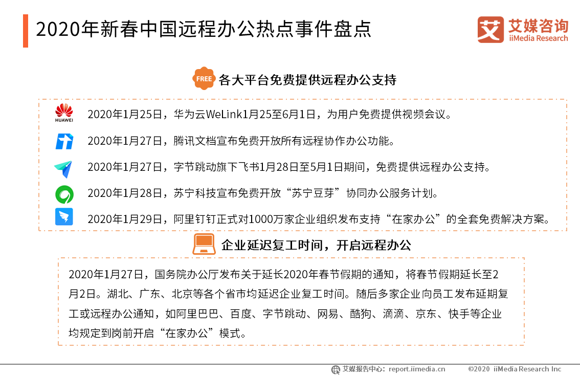 远程办公：在线办公软件短期需求爆发明显，长期使用粘性有待加强