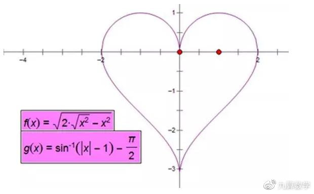 520做过最浪漫的事儿，就是用“数学公式情书”去表白!