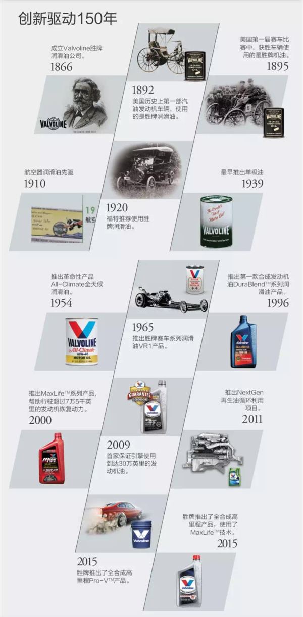 如何选择机油品牌？14个品牌详解，2万余字（推荐收藏）