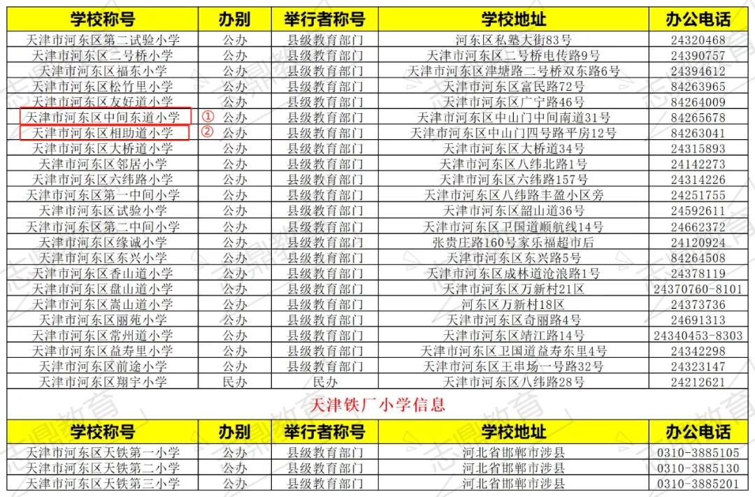 上百所公办校！宝坻区到底哪些学校适合你？