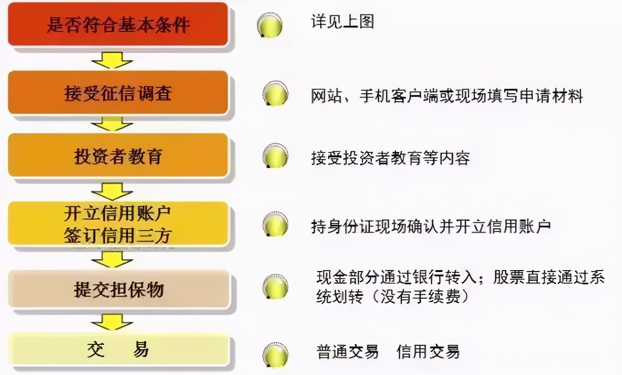 什么是“杠杆资金”？融资融券何以成为股市风向标？