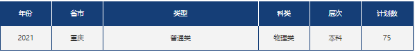 山东省2021高考分数线公布！中国石油大学（华东）近3年录取分数线看这里！