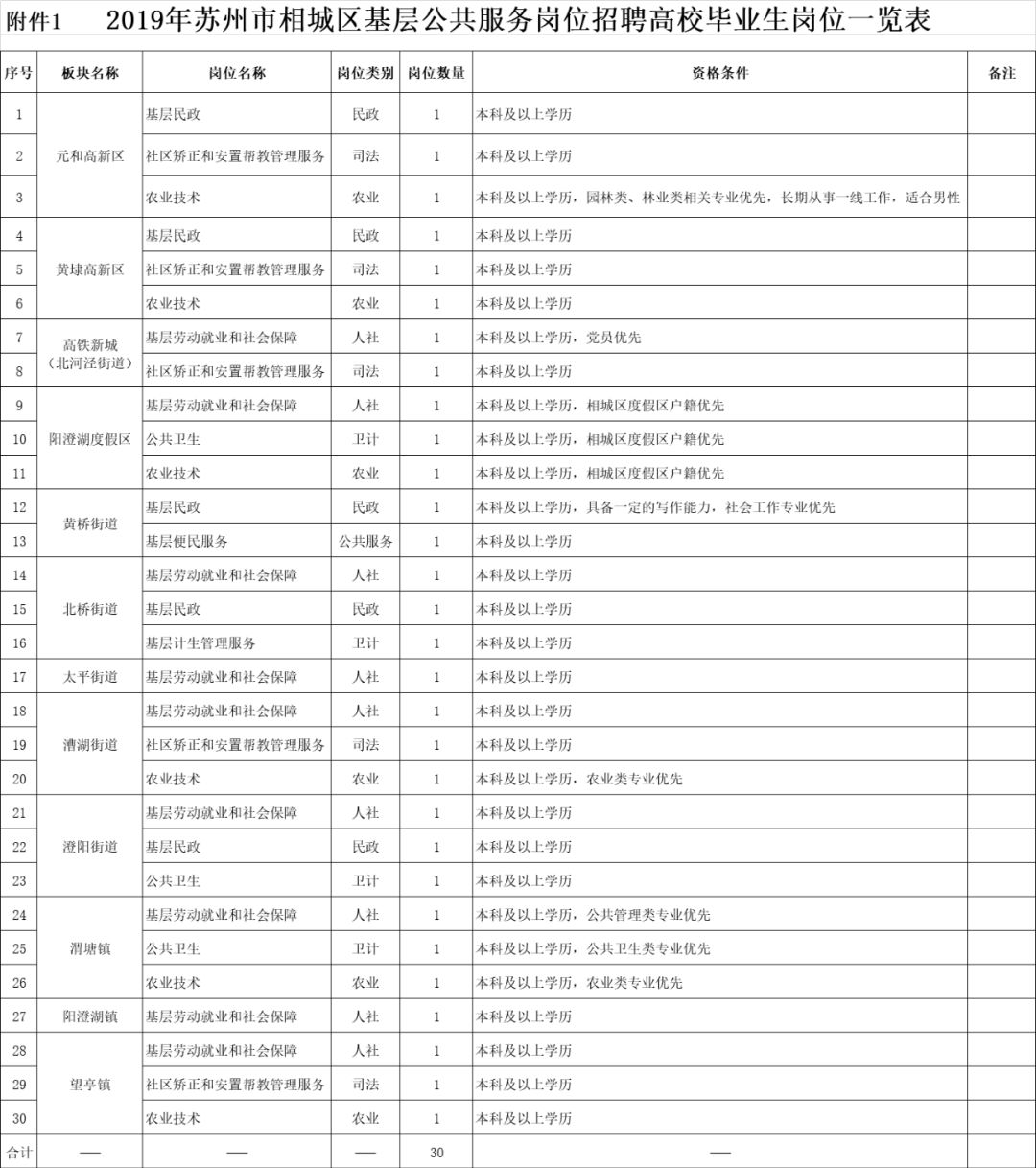 淮阴师范学院招聘（部分不限户籍）