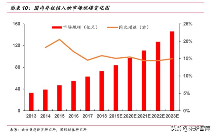 骨科植入物行业深度研究报告