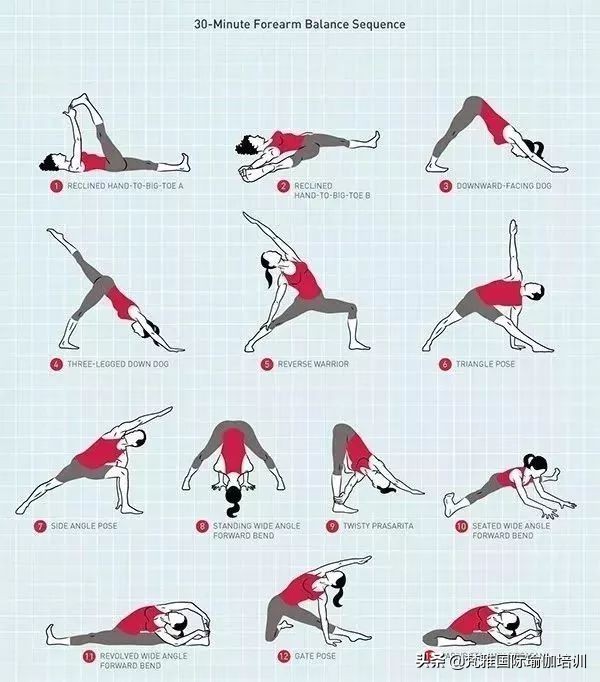 瑜伽老师上课口令及精准辅导的6点原则附：课程编排技巧与思路