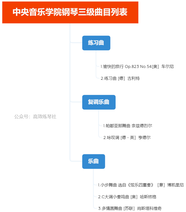 考级详解 | 央院三级复调曲《帕都亚那舞曲》