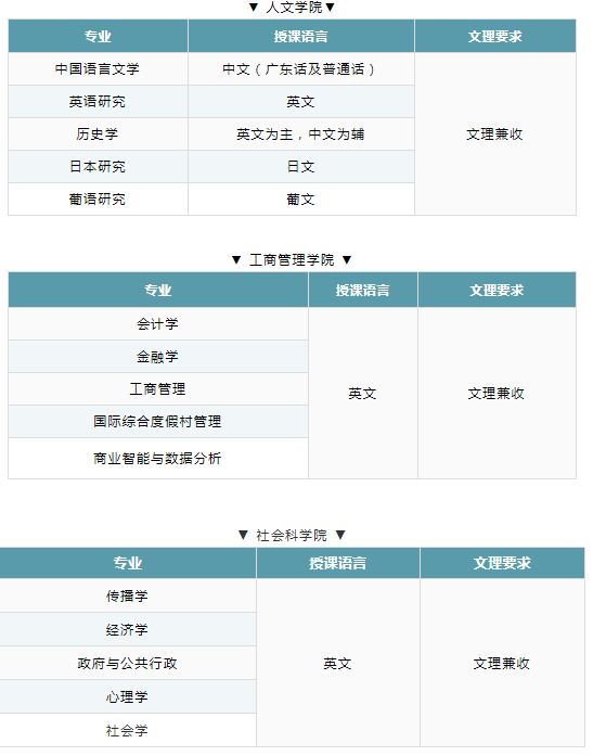 2020澳门本科｜澳门大学内地生招生简章，要求及专业汇总