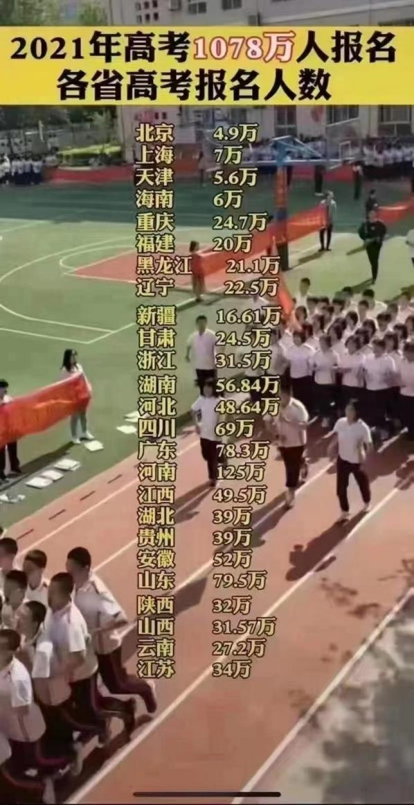 对于我们“土猪”而言，考研和高考哪个更能改变我们的命运？