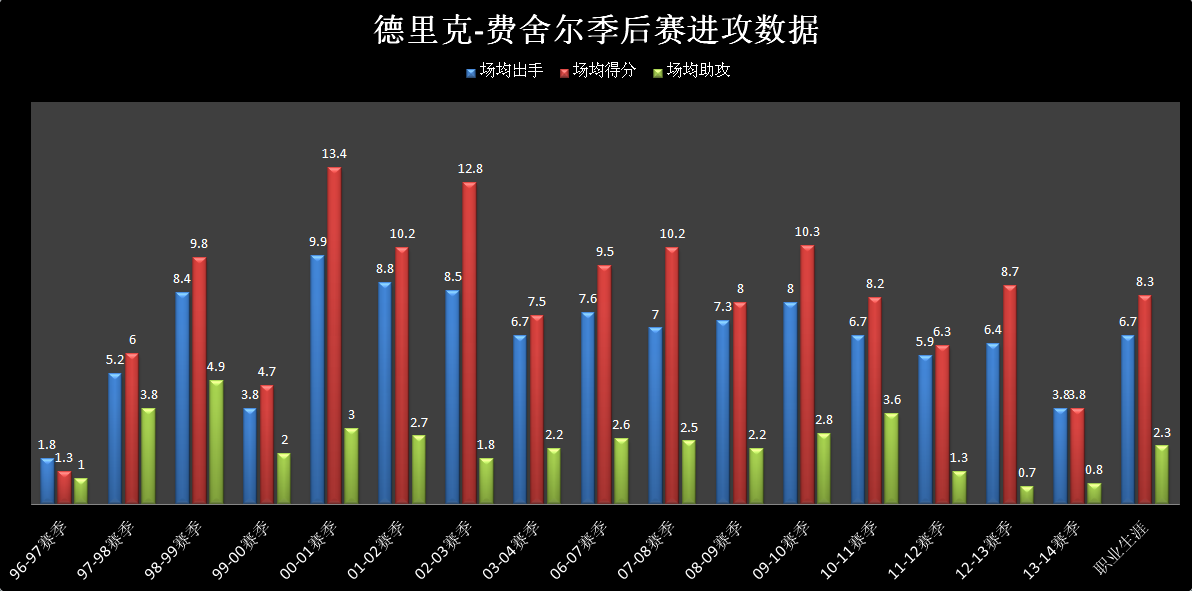 德里克 费舍尔(深度┃“3D控卫”德里克-费舍尔：传统控卫中无可替代的极致蓝领)