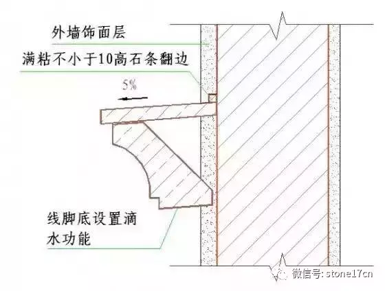 花岗岩、文化石的干挂湿贴施工工艺做法说明