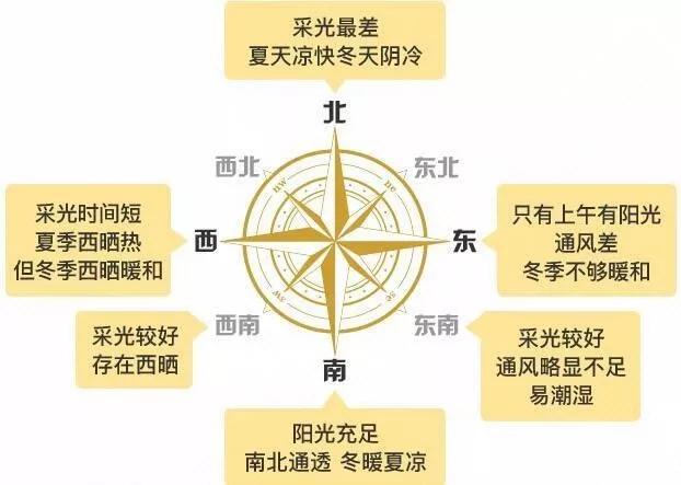 不会墙面装饰？1分钟教你如何选墙色+6种花式刷墙大法