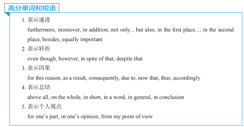 高考英语作文有救了！送你15个高分万能模板，用了速提分