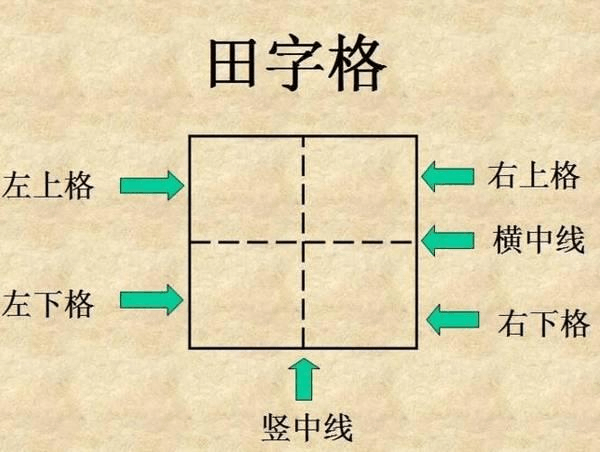 田字格写汉字、数字、标点符号标准书写格式！（家长收藏起来！）