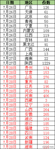 西安电子科技大学2017-2019录取分数线，新生数据及就业质量