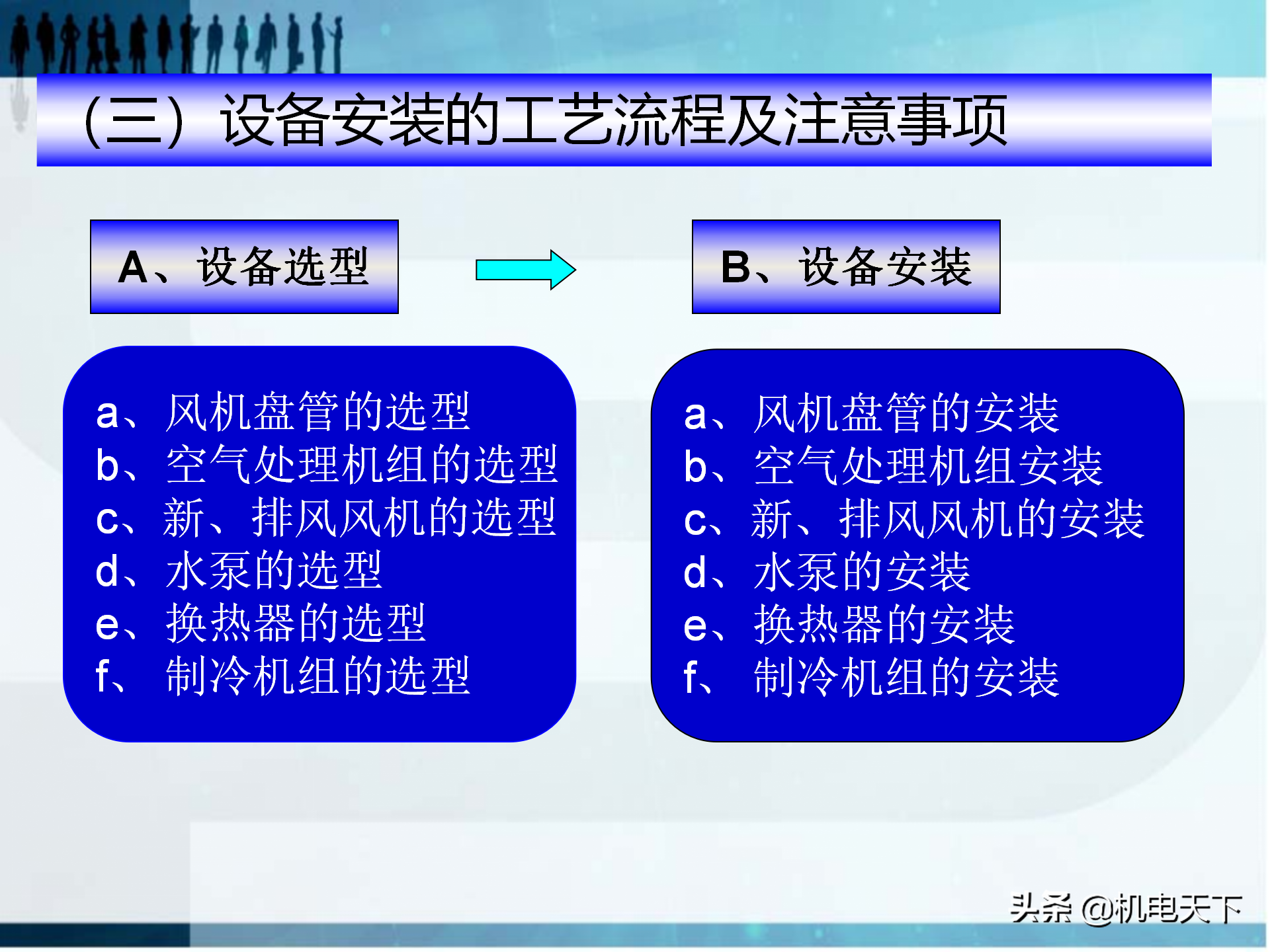 暖通施工工艺及管理规范培训课程（ppt可下载）