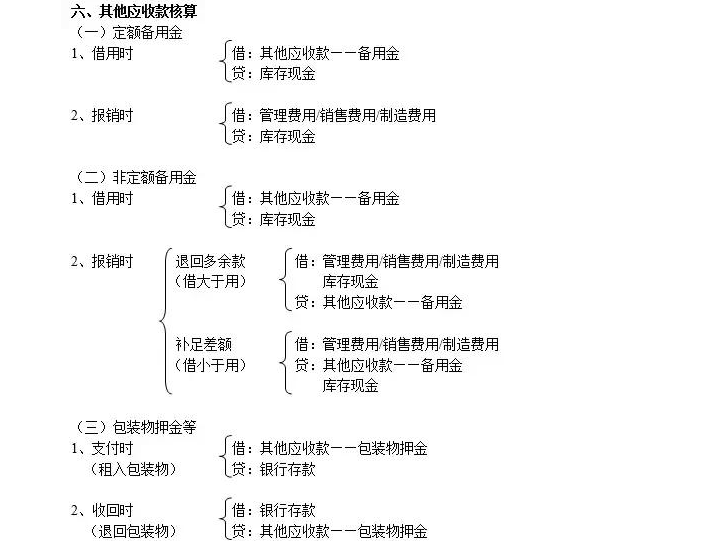 超实用！8年老会计总结的会计必会分录公式，你一定用得上