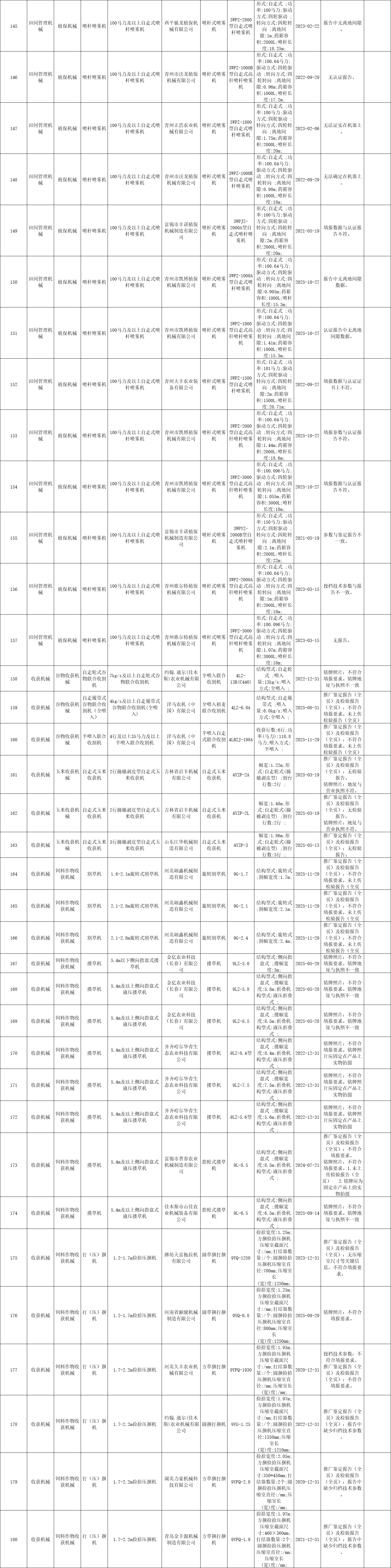 黑龍江省2020年第四批農(nóng)機補貼產(chǎn)品信息公示
