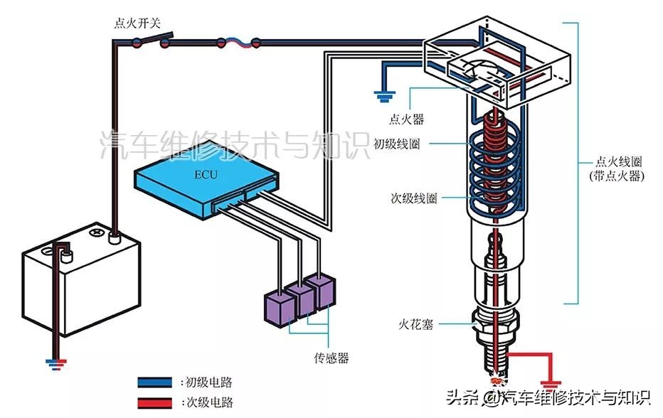 汽车启动瞬间：彩色大图展示引擎点火全过程