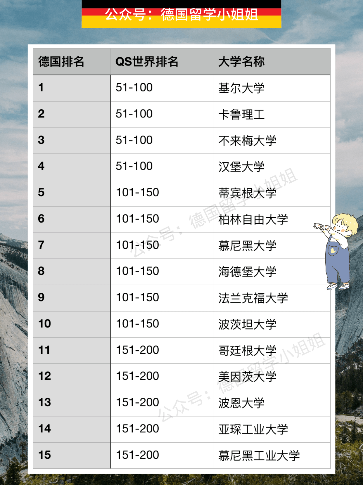 德国留学，最新德国大学地质学专业排名