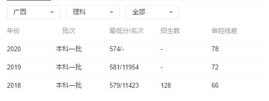 西安这所学校是211高校，却因为校名被人误认成“野鸡大学”