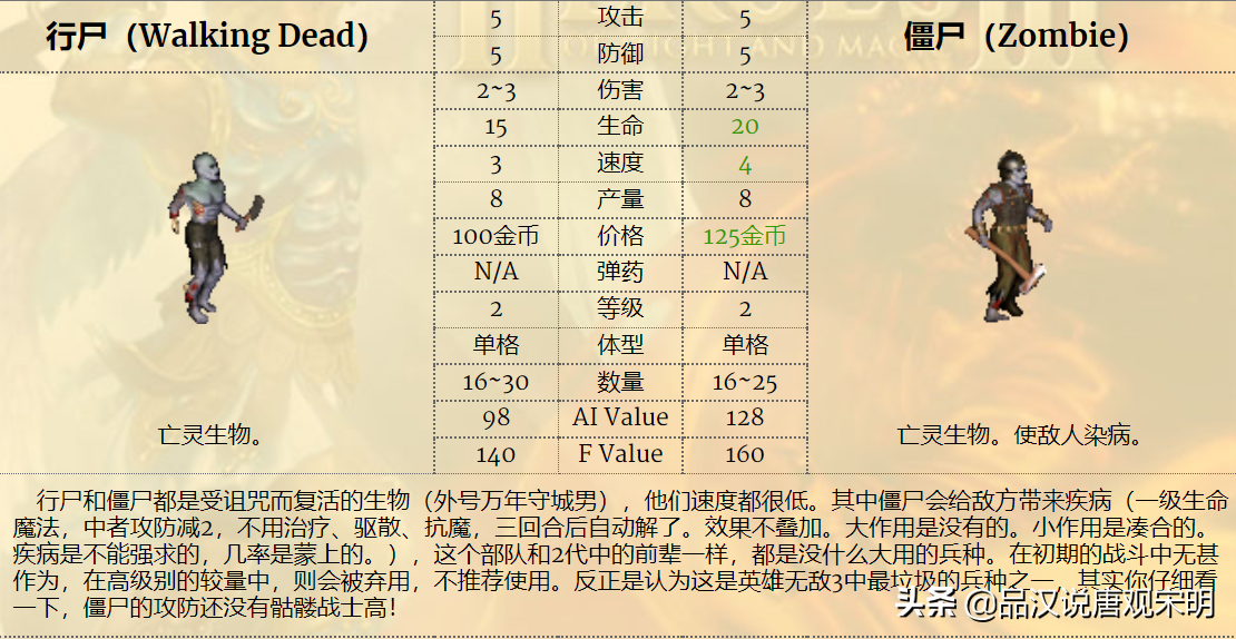 英雄无敌3特性排名：玩了20年，也搞不明白强力的兵种特性都有啥?