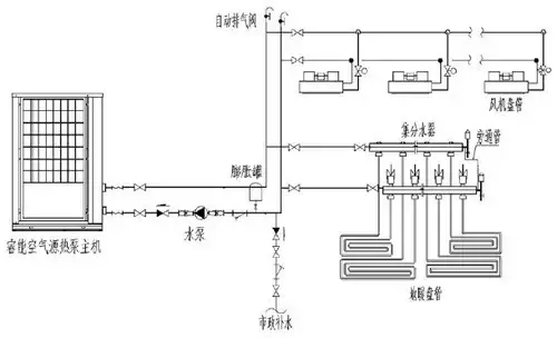 技术分析：空气源热泵冷暖设计与应用