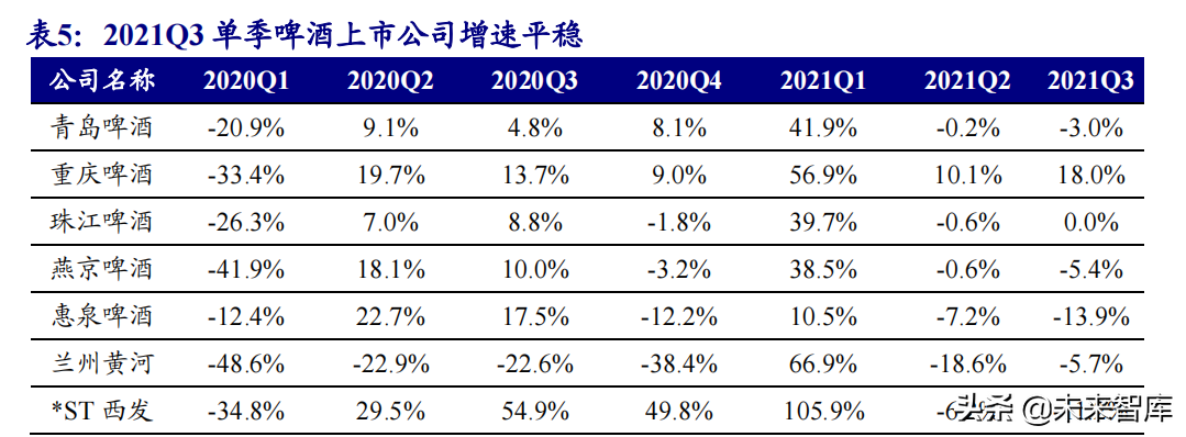食品饮料行业研究与投资策略：布局主题投资，关注反转机会
