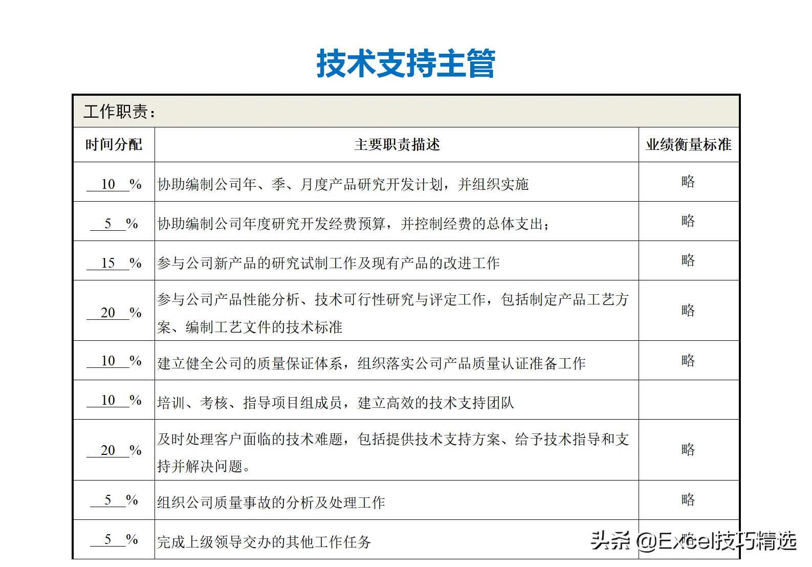 公司部门名称及部门职能（正规公司各个部门职责划分架构）