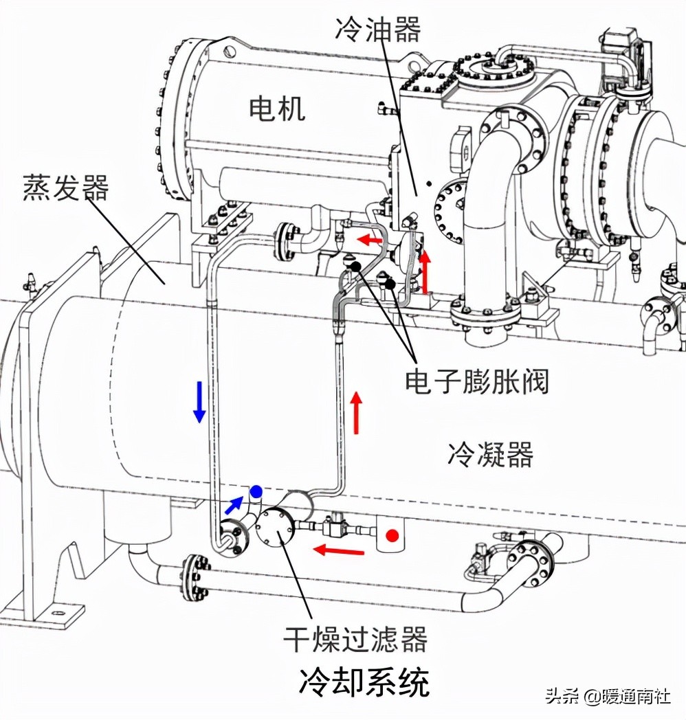 离心式制冷压缩机结构原理