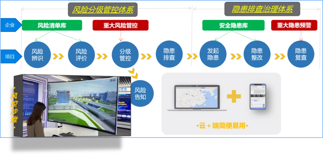 新《安全生产法》9月1日起施行！建筑企业安全生产需注意哪些问题？